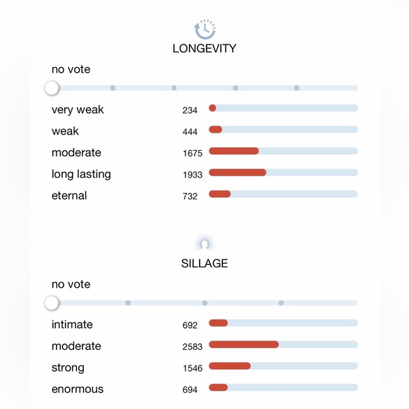 Narciso Rodriguez For Her eau de Toilette 1 oz (no box) - Picture 4 of 4